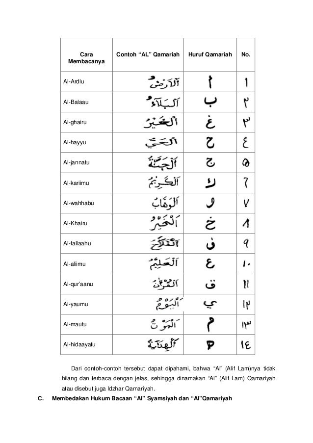 14 contoh bacaan al qamariyah