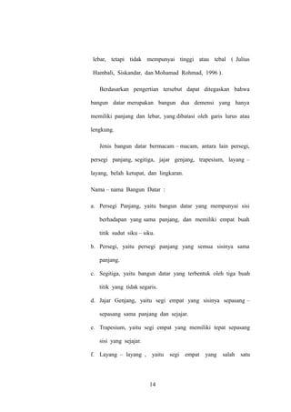 lebar, tetapi tidak mempunyai tinggi atau tebal ( Julius
Hambali, Siskandar, dan Mohamad Rohmad, 1996 ).
Berdasarkan pengertian tersebut dapat ditegaskan bahwa
bangun datar merupakan bangun dua demensi yang hanya
memiliki panjang dan lebar, yang dibatasi oleh garis lurus atau
lengkung.
Jenis bangun datar bermacam – macam, antara lain persegi,
persegi panjang, segitiga, jajar genjang, trapesium, layang –
layang, belah ketupat, dan lingkaran.
Nama – nama Bangun Datar :
a. Persegi Panjang, yaitu bangun datar yang mempunyai sisi
berhadapan yang sama panjang, dan memiliki empat buah
titik sudut siku – siku.
b. Persegi, yaitu persegi panjang yang semua sisinya sama
panjang.
c. Segitiga, yaitu bangun datar yang terbentuk oleh tiga buah
titik yang tidak segaris.
d. Jajar Genjang, yaitu segi empat yang sisinya sepasang –
sepasang sama panjang dan sejajar.
e. Trapesium, yaitu segi empat yang memiliki tepat sepasang
sisi yang sejajar.
f. Layang – layang ,

yaitu

14

segi

empat

yang

salah

satu

 