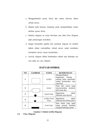a. Menggambarkan proses bisnis dan urutan aktivitas dalam
sebuah proses.
b. Dipakai pada business modeling untuk memperlihatkan urutan
aktifitas proses bisnis.
c. Struktur diagram ini mirip flowchart atau Data Flow Diagram
pada perancangan terstruktur .
d. Sangat bermanfaat apabila kita membuat diagram ini terlebih
dahulu dalam memodelkan sebuah proses untuk membantu
memahami proses secara keseluruhan.
e. Activity diagram dibuat berdasarkan sebuah atau beberapa use
case pada use case diagram.

DAFTAR SIMBOL
NO

GAMBAR

NAMA

1

2

Action

3

Initial Node

4

Actifity Final
Node

5

3.4

Actifity

Fork Node

KETERANGAN
Memperlihatkan
bagaimana masing masing kelas antarmuka
saling berinteraksi satu
sama lain
State dari sistem yang
mencerminkan eksekusi
dari suatu aksi
Bagaimana
objek
dibentuk atau diawali.
Bagaimana
objek
dibentuk dan dihancurkan
Satu aliran yang pada
tahap tertentu berubah
menjadi beberapa aliran

Gambar 2. Simbol Actifity Diagram
Class Diagram
22

 