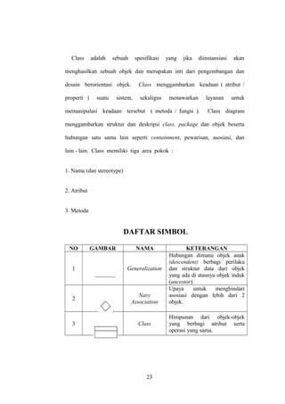 Class

adalah

sebuah

spesifikasi

yang

jika

diinstansiasi

akan

menghasilkan sebuah objek dan merupakan inti dari pengembangan dan
desain berorientasi objek.

Class menggambarkan keadaan ( atribut /

properti )

sekaligus

suatu

sistem,

menawarkan

memanipulasi keadaan tersebut ( metoda / fungsi ).

layanan

untuk

Class diagram

menggambarkan struktur dan deskripsi class, package dan objek beserta
hubungan satu sama lain seperti containment, pewarisan, asosiasi, dan
lain - lain. Class memiliki tiga area pokok :
1. Nama (dan stereotype)
2. Atribut
3. Metoda

DAFTAR SIMBOL
NO

GAMBAR

NAMA

1

Generalization

2

Nary
Association

3

Class

23

KETERANGAN
Hubungan dimana objek anak
(descendent) berbagi perilaku
dan struktur data dari objek
yang ada di atasnya objek induk
(ancestor).
Upaya
untuk
menghindari
asosiasi dengan lebih dari 2
objek.
Himpunan dari objek-objek
yang berbagi atribut serta
operasi yang sama.

 