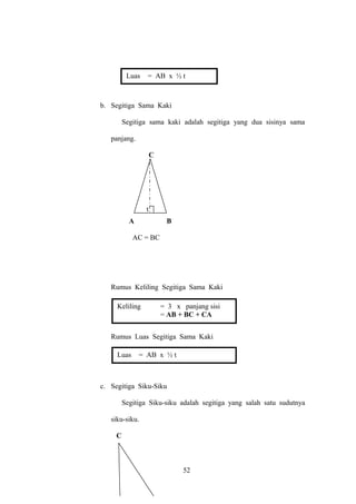 Luas

= AB x ½ t

b. Segitiga Sama Kaki
Segitiga sama kaki adalah segitiga yang dua sisinya sama
panjang.
C

t
A

B

AC = BC

Rumus Keliling Segitiga Sama Kaki
Keliling

= 3 x panjang sisi
= AB + BC + CA

Rumus Luas Segitiga Sama Kaki
Luas

= AB x ½ t

c. Segitiga Siku-Siku
Segitiga Siku-siku adalah segitiga yang salah satu sudutnya
siku-siku.
C

52

 