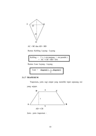 A

B

d2

d1

D
AC = BC dan AD = BD
Rumus Keliling Layang – Layang
Keliling = 2 x ( sisi panjang + sisi pendek )
= AC + CB + BD + DA
Rumus Luas Layang – Layang
Luas =

diagonal 1

x diagonal 2
2

3.1.7 TRAPESIUM
Trapesium, yaitu segi empat yang memiliki tepat sepasang sisi
yang sejajar.

a

D

C

t
A

B

b
b
AD = CB

Jenis – jenis trapesium :

55

 
