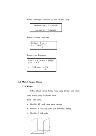 Rumus Hubungan Diameter (d) dan Jari-Jari (r)(r)
Diameter (d) = 2 x jari-jari
Jari-jari (r) = ½ diameter

Rumus Keliling Lingkaran
Keliling = 2 x π x r
π = 3,14 / ( 22 )
7

Rumus Luas Lingkaran
Luas = π x jari-jari x jari-jari
Luas = π r2
π = 3,14 atau π = ( 22 )
7

3.2 Materi Bangun Ruang
3.2.1 Kubus
Kubus adalah sebuah benda ruang yang dibatasi oleh enam
buah persegi yang berukuran sama.
Sifat – sifat kubus :
a. Memiliki 12 rusuk yang sama panjang
b. Memiliki 6 sisi yang sama dan berbentuk persegi
c. Memiliki 8 titik sudut

57

 