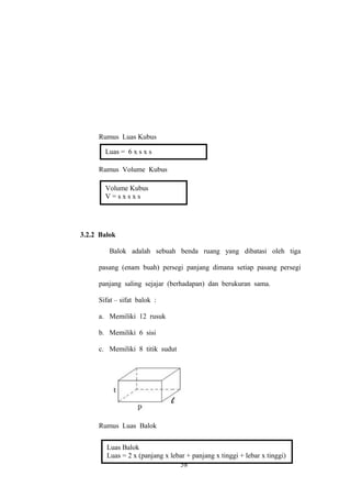 Rumus Luas Kubus
Luas = 6 x s x s
Rumus Volume Kubus
Volume Kubus
V=sxsxs

3.2.2 Balok
Balok adalah sebuah benda ruang yang dibatasi oleh tiga
pasang (enam buah) persegi panjang dimana setiap pasang persegi
panjang saling sejajar (berhadapan) dan berukuran sama.
Sifat – sifat balok :
a. Memiliki 12 rusuk
b. Memiliki 6 sisi
c. Memiliki 8 titik sudut

Rumus Luas Balok
Luas Balok
Luas = 2 x (panjang x lebar + panjang x tinggi + lebar x tinggi)
58

 