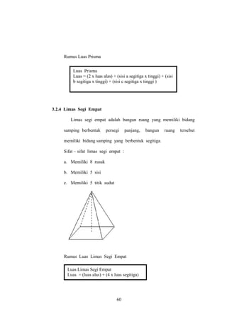 Rumus Luas Prisma
Luas Prisma
Luas = (2 x luas alas) + (sisi a segitiga x tinggi) + (sisi
b segitiga x tinggi) + (sisi c segitiga x tinggi )

3.2.4 Limas Segi Empat
Limas segi empat adalah bangun ruang yang memiliki bidang
samping berbentuk

persegi

panjang,

bangun

memiliki bidang samping yang berbentuk segitiga.
Sifat – sifat limas segi empat :
a. Memiliki 8 rusuk
b. Memiliki 5 sisi
c. Memiliki 5 titik sudut

Rumus Luas Limas Segi Empat
Luas Limas Segi Empat
Luas = (luas alas) + (4 x luas segitiga)

60

ruang

tersebut

 