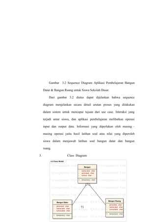 Gambar 3.2 Sequence Diagram Aplikasi Pembelajaran Bangun
Datar & Bangun Ruang untuk Siswa Sekolah Dasar.
Dari gambar 3.2 diatas dapat dijelaskan bahwa sequence
diagram menjelaskan secara detail urutan proses yang dilakukan
dalam sistem untuk mencapai tujuan dari use case. Interaksi yang
terjadi antar siswa, dan aplikasi pembelajaran melibatkan operasi
input dan output data. Informasi yang diperlukan oleh masing –
masing operasi yaitu hasil latihan soal atau nilai yang diperoleh
siswa dalam menjawab latihan soal bangun datar dan bangun
ruang.

3.
Class Diagram
EA 6.1 Unregistered Trial Version EA 6.1 Unregistered Trial Version EA 6.1 Unreg
cd Class Model

EA 6.1 Unregistered Trial Version EA 6.1 Unregistered Trial Version EA 6.1 Unreg
Bangun
-

nama.text: char

-

rumus: char

- jenis.text: EA
EA 6.1 Unregistered Trial Version char 6.1 Unregistered Trial Version EA 6.1 Unreg

+ tampilan() char
EA 6.1 Unregistered Trial Version :EA 6.1 Unregistered Trial Version EA 6.1 Unreg

EA 6.1 Unregistered Trial Version EA 6.1 Unregistered Trial Version EA 6.1 Unreg

EA 6.1 Unregistered Trial Version EA 6.1 Unregistered Trial Version EA 6.1 Unreg

Bangun Ruang
EA 6.1 Unregistered Trial Version EA 6.1 Unregistered Trial Version EA 6.1 Unreg
Bangun Datar
-

jenis.text: char
nama.text: char
rumus.text: char

+

tampilan() : char

-

jenis.text: char

+

tampilan() : char

- nama.text: char
71
- rumus.text: char
EA 6.1 Unregistered Trial Version EA 6.1 Unregistered Trial Version EA 6.1 Unreg

EA 6.1 Unregistered Trial Version EA 6.1 Unregistered Trial Version EA 6.1 Unreg

 