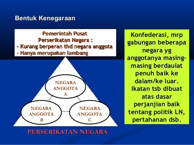 Bab I Bentuk Negara 1