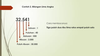 BAB I BILANGAN CACAH Kelas V, Semester Ganjil | PPTX