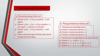 2. Pola Penyerangan & Pertahanan
a. Pola penyerangan bola voli
1) Sistem 4 Sm – 2 Su (4 smasher – 2 set-
upper)
2) Sistem 4 Sm – 1 Su – 1 U (4 smasher – 1
set-upper – 1 pemain universal)
3) Sistem 5 Sm – 1 Su (5 smasher – 1 set-
upper)
4) Sistem penyerangan ditinjau dari posisi
tempat penyerangan
b. Pola pertahanan bola voli
1) Pertahanan terhadap servis
(a) Sistem menerima servis 2 : 4
(b) Sistem menerima servis 1 : 5
(c) Sistem menerima servis 1 : 5
2) Pertahanan menghadapi smes dan placing
(a) Sistem 0 : 3 : 2 dan 1 : 3 : 2
(b) Sistem 2 : 1 : 3, 2 : 2 : 2, dan 2 : 0 : 4
(c) Sistem 3 : 1 : 2, 3 : 2 : 1, dan 3 : 0 : 3
 