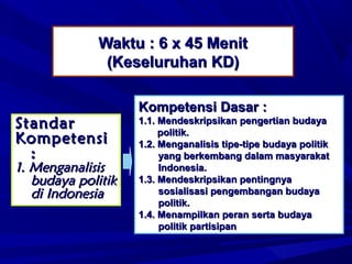 Waktu : 6 x 45 Menit
(Keseluruhan KD)

Standar
Kompetensi
:

1. Menganalisis
budaya politik
di Indonesia

Kompetensi Dasar :
1.1. Mendeskripsikan pengertian budaya
politik.
1.2. Menganalisis tipe-tipe budaya politik
yang berkembang dalam masyarakat
Indonesia.
1.3. Mendeskripsikan pentingnya
sosialisasi pengembangan budaya
politik.
1.4. Menampilkan peran serta budaya
politik partisipan

 