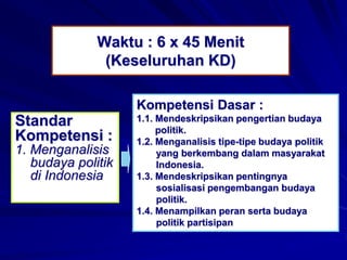 Waktu : 6 x 45 Menit
(Keseluruhan KD)
Standar
Kompetensi :
1. Menganalisis
budaya politik
di Indonesia
Kompetensi Dasar :
1.1. Mendeskripsikan pengertian budaya
politik.
1.2. Menganalisis tipe-tipe budaya politik
yang berkembang dalam masyarakat
Indonesia.
1.3. Mendeskripsikan pentingnya
sosialisasi pengembangan budaya
politik.
1.4. Menampilkan peran serta budaya
politik partisipan
 