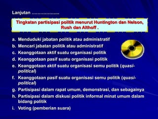 Lanjutan ……………….
Tingkatan partisipasi politik menurut Huntington dan Nelson,
Rush dan Althoff .
a. Menduduki jabatan politik atau administratif
b. Mencari jabatan politik atau administratif
c. Keanggotaan aktif suatu organisasi politik
d. Keanggotaan pasif suatu organisasi politik
e. Keanggotaan aktif suatu organisasi semu politik (quasi-
political)
f. Keanggotaan pasif suatu organisasi semu politik (quasi-
political)
g. Partisipasi dalam rapat umum, demonstrasi, dan sebagainya
h. Partisipasi dalam diskusi politik informal minat umum dalam
bidang politik
i. Voting (pemberian suara)
 