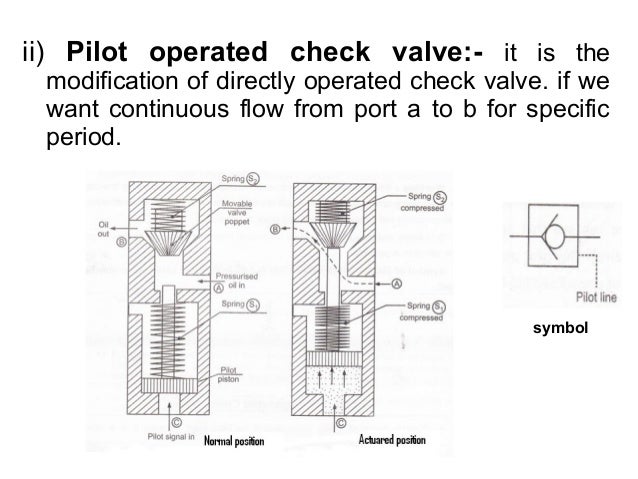 babic components of hydraulic pneumatic systems pilot operated check valve how it works