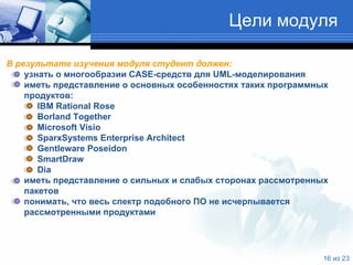 Цели модуля В результате изучения модуля студент должен: узнать о многообразии  CASE -средств для  UML -моделирования иметь представление о основных особенностях таких программных продуктов: IBM Rational Rose Borland Together Microsoft Visio SparxSystems Enterprise Architect Gentleware Poseidon SmartDraw Dia иметь представление о сильных и слабых сторонах рассмотренных пакетов понимать, что весь спектр подобного ПО не исчерпывается рассмотренными продуктами   