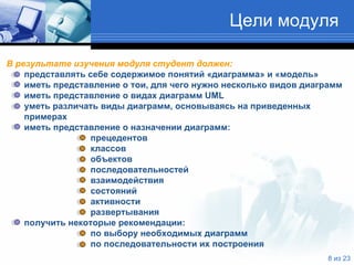 Цели модуля В результате изучения модуля студент должен: представлять себе содержимое понятий «диаграмма» и «модель» иметь представление о тои, для чего нужно несколько видов диаграмм иметь представление о видах диаграмм  UML уметь различать виды диаграмм, основываясь на приведенных примерах иметь представление о назначении диаграмм: прецедентов классов объектов последовательностей взаимодействия состояний активности развертывания получить некоторые рекомендации: по выбору необходимых диаграмм по последовательности их построения 
