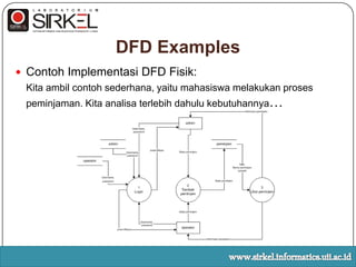 Dataflow (Arus Data)Arus data disimbolkandengangarisbesertaanakpanah, yang merepresentasikanbagaimana data dialirkandarientitasluarkeproses, proseskeentitasluar, proseskeproses, penyimpanan data keproses, atauproseskepenyimpanan data.Arus data diberinamasesuaidengan data/informasi yang dimaksud, biasanyapemberiannamapadaarus data dilakukandenganmenggunakankatabenda, contohnyaNIM, Nama.1.0LoginOPERATORusername,passwordwww.sirkel.informatics.uii.ac.id