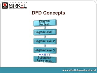 Lebihmengarahpadaimplementasipadabahasapemrograman