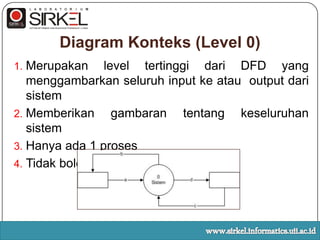 Dapatdipahamiolehsemuakalangan (yang tidakmengertimengenaiperancangansistem)www.sirkel.informatics.uii.ac.id