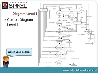 DFD Conceptswww.sirkel.informatics.uii.ac.id