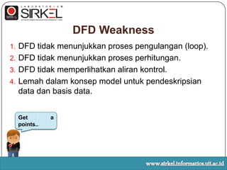 DFD WeaknessDFD tidakmenunjukkanprosespengulangan (loop).DFD tidakmenunjukkanprosesperhitungan.DFD tidakmemperlihatkanalirankontrol.Lemahdalamkonsep model untukpendeskripsian data dan basis data.Get a points..www.sirkel.informatics.uii.ac.id