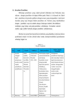 E. Keaslian Penelitian
Beberapa penelitian yang sudah pernah dilakukan dan berkaitan atau
relevan dengan penelitian ini dapat dilihat pada Tabel 1.1 di bawah ini. Hasil
dari penelitian ini penulis jadikan sebagai acuan yang menguatkan teori-teori
keaslian yang saya bangun dalam penelitian ini. Namun yang membedakan
dengan penelitian saya ini adalah adanya beberapa variabel dan indikator
tambahan yang belum ada pada penelitian sebelumnya. Kemudian metode
analisis juga sedikit berbeda dengan penelitian sebelummnya.
Berikut ini jurnal hasil penelitian terdahulu yang dijadikan referensi dalam
pembuatan skripsi ini dan sebuah tabel untuk mempermudahkan pemahaman
terhadap bagian ini.
Tabel 1.1
Peneliti Terdahulu
No
.
Judul Penulis Publikasi Hasil penelitian
Kaitan dengan
Penelitian
1 System
Canggih
Kapal
pemantauan
kondisi untuk
tingkat
pemeriksaan,
pemeliharaan
Iraklis
Lazakis,
Konstanti
nos Dikis,
Anna Lito
Michala,
Gerasimos
Theotokat
os
Transportatio
n Research
Procedia
18-21, 2016
Menunjukan tingkat
operasional diterima
dari kinerja
keandalan sesuai
dengan pemilik
kapal dan operator.
Sebaliknya,
Ambang batas
keselamatan harus
dipertimbangkan
dalam penelitian
dengan peringatan
konsultasiberkaitan
dengan
Classification
Societes, Pemilik
kapal kapal,
Operator, dan
Produsen.
Peningkatan
pemeriksaan kapal juga
akan mencakup struktur
kapal dan pemantauan
mesin dengan informasi
realtime menggunakan
“cerdas’ sensordan
menggabungkan
analisis resiko
struktural kapal dan
mesin
2 Rancang Refi Jurnal JSIKA Berdasarkan Tentang proses
 