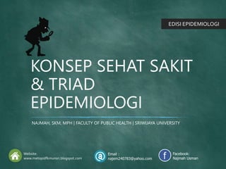 KONSEP SEHAT SAKIT
& TRIAD
EPIDEMIOLOGI
Website:
www.metopidfkmunsri.blogspot.com
Email :
najem240783@yahoo.com
Facebook:
Najmah Usman
NAJMAH, SKM, MPH | FACULTY OF PUBLIC HEALTH | SRIWIJAYA UNIVERSITY
EDISI EPIDEMIOLOGI
 