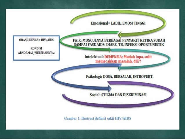 Bab i epidemiologi dasar (part ii konsep sehat sakit dan 