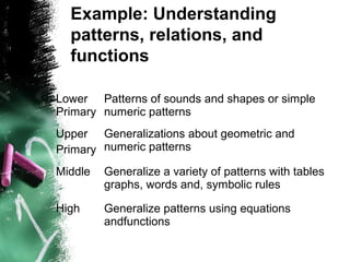 Uncovering the mathematics genius in your child | PPT