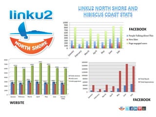 FACEBOOK
FACEBOOK
WEBSITE
 