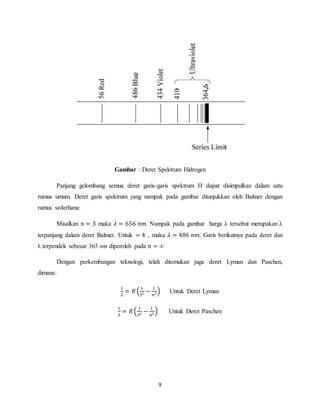 Gambar : Deret Spektrum Hidrogen 
Panjang gelombang semua deret garis-garis spektrum H dapat disimpulkan dalam satu 
rumus umum. Deret garis spektrum yang nampak pada gambar ditunjukkan oleh Balmer dengan 
rumus sederhana: 
Misalkan 푛 = 3 maka 휆 = 656 푛푚. Nampak pada gambar harga λ tersebut merupakan λ 
terpanjang dalam deret Balmer. Untuk = 4 , maka 휆 = 486 푛푚. Garis berikutnya pada deret dan 
λ terpendek sebesar 365 nm diperoleh pada 푛 = ∞ 
Dengan perkembangan teknologi, telah ditemukan juga deret Lyman dan Paschen, 
9 
dimana: 
1 
휆 
= 푅 ( 1 
12 − 1 
푛2 ) Untuk Deret Lyman 
1 
휆 
= 푅 ( 1 
32 − 1 
푛2 ) Untuk Deret Paschen 
 