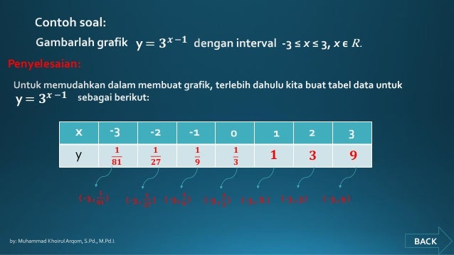 Fungsi Eksponensial Dan Logaritma