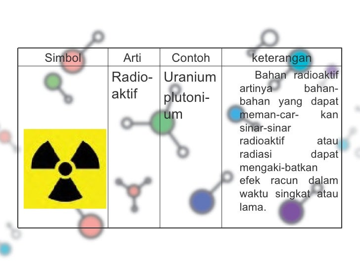 Biologi kelas 7 Bab II