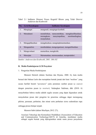 19


Tabel 2.1 Indikator Dimensi Proses Kognitif Bloom yang Telah Direvisi
          Anderson dan Krathwohl

 No.   Level Kecakapan                    Indikator Kecakapan
  1.   Mengingat             mengenali, mengingat kembali.

  2.   Memahami              menafsirkan, mencontohkan, mengklasifikasikan,
                             merangkum, menyimpulkan, membandingkan,
                             menjelaskan.

  3.   Mengaplikasikan       mengeksekusi, mengimplementasikan.

  4.   Menganalisis          membedakan, mengorganisasi, mengatribusikan.

  5.   Mengevaluasi          memeriksa, mengkritik.

  6.   Mencipta              Merumuskan, merencanakan, memproduksi.

Sumber: Anderson dan Krathwohl, 2001: 100-102


B. Media Pembelajaran LCD Proyektor

1. Pengertian Media Pembelajaran

       Menurut Heinich (dalam Susilana dan Riyana, 2008: 6), kata media

berasal dari bahasa Latin dan merupakan bentuk jamak dari kata “medium” yang

secara harfiah berarti “perantara” yaitu perantara sumber pesan (a source)

dengan penerima pesan (a receiver). Sedangkan Sadiman, dkk (2010: 6)

menyebutkan bahwa media adalah segala sesuatu yang dapat digunakan untuk

menyalurkan pesan dari pengirim ke penerima sehingga dapat merangsang

pikiran, perasaan, perhatian, dan minat serta perhatian siswa sedemikian rupa

sehingga proses belajar terjadi.

       Menurut Sabri (dalam Musfiqon, 2012: 27),

   Asosisasi Teknologi dan Komunikasi Pendidikan (Asssociation of Education
   and Communication Technology/AECT) di Amerika, membatasi media
   sebagai segala bentuk yang diprogramkan untuk suatu proses penyaluran
 