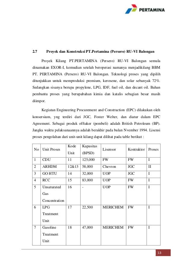 Profil Pt Pertamina Persero Ru Vi Balongan