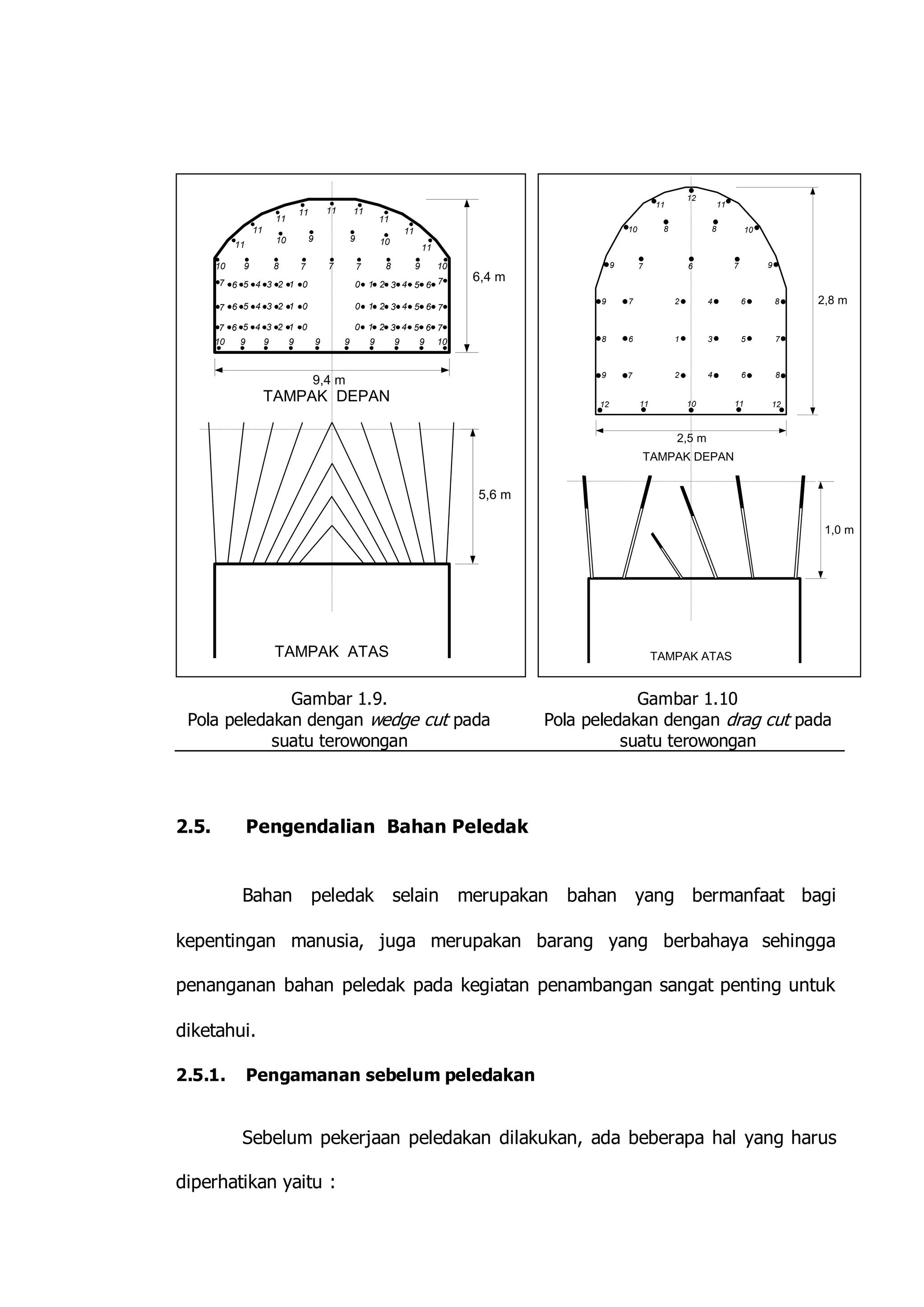 11 
11 11 11 
11 
10 9 9 10 
11 
11 
11 11 
10 9 8 7 7 7 8 9 10 
7 6 5 4 3 2 1 0 0 1 2 3 4 5 6 7 
7 6 5 4 3 2 1 0 0 1 2 3 4 5 6 7 
7 6 5 4 3 2 1 0 0 1 2 3 4 5 6 7 
10 9 9 9 9 9 9 9 9 10 
6,4 m 
9,4 m 
5,6 m 
TAMPAK DEPAN 
TAMPAK ATAS 
11 
8 
9 
9 9 
9 7 6 8 
10 
7 2 
2 
4 6 8 
10 
11 
6 
8 
8 
6 7 
10 
12 
1 3 7 
4 
5 
7 
11 11 
2,8 m 
2,5 m 
1,0 m 
12 12 
TAMPAK DEPAN 
TAMPAK ATAS 
Gambar 1.9. 
Pola peledakan dengan wedge cut pada 
suatu terowongan 
Gambar 1.10 
Pola peledakan dengan drag cut pada 
suatu terowongan 
2.5. Pengendalian Bahan Peledak 
Bahan peledak selain merupakan bahan yang bermanfaat bagi 
kepentingan manusia, juga merupakan barang yang berbahaya sehingga 
penanganan bahan peledak pada kegiatan penambangan sangat penting untuk 
diketahui. 
2.5.1. Pengamanan sebelum peledakan 
Sebelum pekerjaan peledakan dilakukan, ada beberapa hal yang harus 
diperhatikan yaitu : 
 