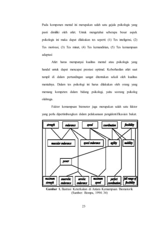 23
Pada komponen mental ini merupakan salah satu gejala psikologis yang
pasti dimiliki oleh atlet. Untuk mengetahui seberapa besar aspek
psikologis ini maka dapat dilakukan tes seperti: (1) Tes inteligensi, (2)
Tes motivasi, (3) Tes minat, (4) Tes kemandirian, (5) Tes kemampuan
adaptasi
Atlet harus mempunyai kualitas mental atau psikologis yang
handal untuk dapat mencapai prestasi optimal. Keberhasilan atlet saat
tampil di dalam pertandingan sangat ditentukan sekali oleh kualitas
mentalnya. Dalam tes psikologi ini harus dilakukan oleh orang yang
memang kompeten dalam bidang psikologi, yaitu seorang psikolog
olahraga.
Faktor kemampuan biomotor juga merupakan salah satu faktor
yang perlu dipertimbangkan dalam pelaksanaan pengidentifikasian bakat.
Gambar 1. Ilustrasi Keterkaitan di Antara Kemampuan Biomotorik
(Sumber: Bompa, 1994: 34)
 