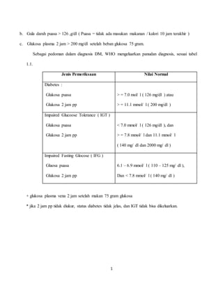 1
b. Gula darah puasa > 126 ,g/dl ( Puasa = tidak ada masukan makanan / kalori 10 jam terakhir )
c. Glukosa plasma 2 jam > 200 mg/dl setelah beban glukosa 75 gram.
Sebagai pedoman dalam diagnosis DM, WHO mengeluarkan panudan diagnosis, sesuai tabel
1.1.
Jenis Pemeriksaan Nilai Normal
Diabetes :
- Glukosa puasa
- Glukosa 2 jam pp
> = 7.0 mol/ l ( 126 mg/dl ) atau
> = 11.1 mmol/ l ( 200 mg/dl )
Impaired Glucoose Tolerance ( IGT )
- Glukosa puasa
- Glukosa 2 jam pp
< 7.0 mmol/ l ( 126 mg/dl ), dan
> = 7.8 mmol/ l dan 11.1 mmol/ l
( 140 mg/ dl dan 2000 mg/ dl )
Impaired Fasting Glocose ( IFG )
- Gluosa puasa
- Glukosa 2 jam pp
6.1 – 6.9 mmol/ l ( 110 – 125 mg/ dl ),
Dan < 7.8 mmol/ l ( 140 mg/ dl )
+ glukosa plasma vena 2 jam setelah makan 75 gram glukosa
* jika 2 jam pp tidak diukur, status diabetes tidak jelas, dan IGT tidak bisa dikeluarkan.
 