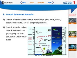 JUDUL ISI MATERIPREV NEXT
Mengkaji Ilmu
Geografi 1
Semester 1
Bab II
Bab III
Bab I
b. Contoh Fenomena Atmosfer
1) Contoh atmosfer dalam bentuk materialnya, yaitu awan, udara,
beserta materi atau zat-zat yang menyusunnya.
2) Contoh atmosfer dalam
bentuk fenomena dan
gejala geografi, yaitu
perubahan unsur-unsur
cuaca.
 