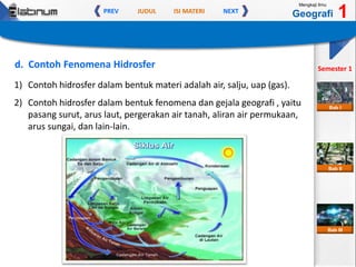 JUDUL ISI MATERIPREV NEXT
Mengkaji Ilmu
Geografi 1
Semester 1
Bab II
Bab III
Bab I
d. Contoh Fenomena Hidrosfer
1) Contoh hidrosfer dalam bentuk materi adalah air, salju, uap (gas).
2) Contoh hidrosfer dalam bentuk fenomena dan gejala geografi , yaitu
pasang surut, arus laut, pergerakan air tanah, aliran air permukaan,
arus sungai, dan lain-lain.
 