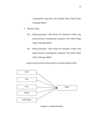 44
mempengaruhi pergerakan nilai terhadap Indeks Harga Saham
Gabungan (IHSG)
3. Hipotesis ketiga
Ho3 : Diduga pergerakan Suku Bunga BI merupakan variabel yang
paling dominan mempengaruhi pergerakan nilai Indeks Harga
Saham Gabungan (IHSG)
Ha3 : Diduga pergerakan Suku Bunga BI merupakan variabel yang
paling dominan mempengaruhi pergerakan nilai Indeks Harga
Saham Gabungan (IHSG)
Adapun model penelitian untuk penelitian ini adalah sebagai berikut:
Gambar 2.4. Model Penelitian
Inflasi
Euro
Yen
US $
IHSG
Suku bunga
 