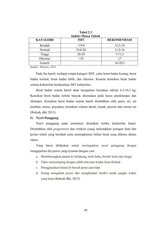 20
Tabel 2.3
Indeks Massa Tubuh
KATAGORI IMT REKOMENDASI
Rendah <19,8 12,5-18
Normal 19,8-26 11,5-16
Tinggi 26-29 7-11,5
Obesitas >29 ≥7
Gemeli 16-20,5
Sumber: Walyani, 2016.
Pada ibu hamil, terdapat empat kategori IMT, yaitu berat badan kurang, berat
badan normal, berat badan lebih, dan obesitas. Kisaran kenaikan berat badan
selama kehamilan berdasarkan IMT kehamilan.
Berat badan wanita hamil akan mengalami kenaikan sekitar 6,5-16,5 kg.
Kenaikan berat badan terlalu banyak ditemukan pada kasus preeklampsi dan
eklampsi. Kenaikan berat badan wanita hamil disebabkan oleh janin, uri, air
ketuban, uterus, payudara, kenaikan volume darah, lemak, protein dan retensi air
(Rukiah, dkk 2013).
G. Nyeri Punggung
Nyeri punggung pada umumnya dirasakan ketika kehamilan lanjut.
Disebabkan oleh progesteron dan relaksin (yang melunakkan jaringan ikat) dan
postur tubuh yang berubah serta meningkatnya beban berat yang dibawa dalam
rahim.
Yang harus dilakukan untuk meringankan nyeri punggung dengan
mengajarkan ibu posisi yang nyaman dengan cara:
a. Membusungkan pantat ke belakang, tarik bahu, berdiri lurus dan tinggi
b. Tidur menyamping dengan salah satu atau kedua lutut ditekuk
c. Menggunakan bantal di bawah perut saat tidur
d. Sering mengubah posisi dan menghindari berdiri untuk jangka waktu
yang lama (Rukiah dkk, 2013)
 
