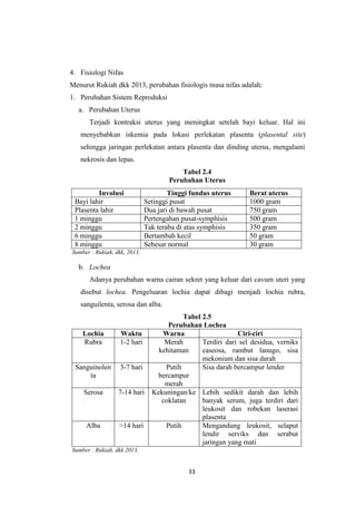 33
4. Fisiologi Nifas
Menurut Rukiah dkk 2013, perubahan fisiologis masa nifas adalah:
1. Perubahan Sistem Reproduksi
a. Perubahan Uterus
Terjadi kontraksi uterus yang meningkat setelah bayi keluar. Hal ini
menyebabkan iskemia pada lokasi perlekatan plasenta (plasental site)
sehingga jaringan perlekatan antara plasenta dan dinding uterus, mengalami
nekrosis dan lepas.
Tabel 2.4
Perubahan Uterus
Sumber : Rukiah, dkk, 2013.
b. Lochea
Adanya perubahan warna cairan sekret yang keluar dari cavum uteri yang
disebut lochea. Pengeluaran lochia dapat dibagi menjadi lochia rubra,
sanguilenta, serosa dan alba.
Tabel 2.5
Perubahan Lochea
Lochia Waktu Warna Ciri-ciri
Rubra 1-2 hari Merah
kehitaman
Terdiri dari sel desidua, verniks
caseosa, rambut lanugo, sisa
mekonium dan sisa darah
Sanguinolen
ta
3-7 hari Putih
bercampur
merah
Sisa darah bercampur lender
Serosa 7-14 hari Kekuningan/ke
coklatan
Lebih sedikit darah dan lebih
banyak serum, juga terdiri dari
leukosit dan robekan laserasi
plasenta
Alba ˃14 hari Putih Mengandung leukosit, selaput
lendir serviks dan serabut
jaringan yang mati
Sumber : Rukiah, dkk 2013.
Involusi Tinggi fundus uterus Berat uterus
Bayi lahir Setinggi pusat 1000 gram
Plasenta lahir Dua jari di bawah pusat 750 gram
1 minggu Pertengahan pusat-symphisis 500 gram
2 minggu Tak teraba di atas symphisis 350 gram
6 minggu Bertambah kecil 50 gram
8 minggu Sebesar normal 30 gram
 