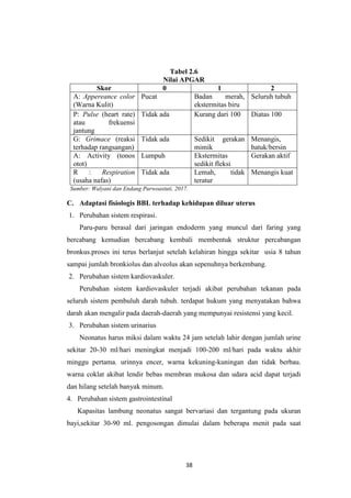 38
Tabel 2.6
Nilai APGAR
Skor 0 1 2
A: Appereance color
(Warna Kulit)
Pucat Badan merah,
ekstermitas biru
Seluruh tubuh
P: Pulse (heart rate)
atau frekuensi
jantung
Tidak ada Kurang dari 100 Diatas 100
G: Grimace (reaksi
terhadap rangsangan)
Tidak ada Sedikit gerakan
mimik
Menangis,
batuk/bersin
A: Activity (tonos
otot)
Lumpuh Ekstermitas
sedikit fleksi
Gerakan aktif
R : Respiration
(usaha nafas)
Tidak ada Lemah, tidak
teratur
Menangis kuat
Sumber: Walyani dan Endang Purwoastuti, 2017.
C. Adaptasi fisiologis BBL terhadap kehidupan diluar uterus
1. Perubahan sistem respirasi.
Paru-paru berasal dari jaringan endoderm yang muncul dari faring yang
bercabang kemudian bercabang kembali membentuk struktur percabangan
bronkus.proses ini terus berlanjut setelah kelahiran hingga sekitar usia 8 tahun
sampai jumlah bronkiolus dan alveolus akan sepenuhnya berkembang.
2. Perubahan sistem kardiovaskuler.
Perubahan sistem kardiovaskuler terjadi akibat perubahan tekanan pada
seluruh sistem pembuluh darah tubuh. terdapat hukum yang menyatakan bahwa
darah akan mengalir pada daerah-daerah yang mempunyai resistensi yang kecil.
3. Perubahan sistem urinarius
Neonatus harus miksi dalam waktu 24 jam setelah lahir dengan jumlah urine
sekitar 20-30 ml/hari meningkat menjadi 100-200 ml/hari pada waktu akhir
minggu pertama. urinnya encer, warna kekuning-kuningan dan tidak berbau.
warna coklat akibat lendir bebas membran mukosa dan udara acid dapat terjadi
dan hilang setelah banyak minum.
4. Perubahan sistem gastrointestinal
Kapasitas lambung neonatus sangat bervariasi dan tergantung pada ukuran
bayi,sekitar 30-90 ml. pengosongan dimulai dalam beberapa menit pada saat
 
