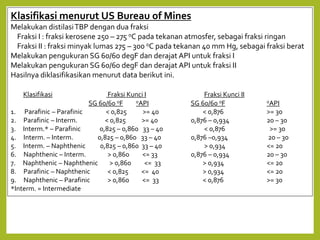 BAB II. JENIS – JENIS CRUDE OIL.pdf