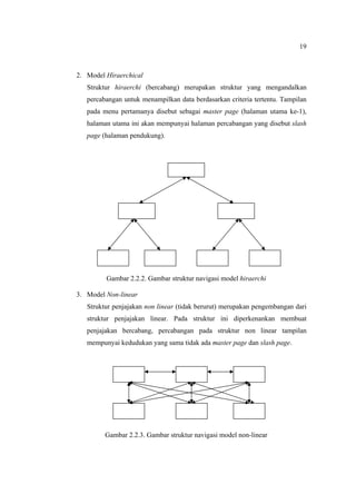 19
2. Model Hiraerchical
Struktur hiraerchi (bercabang) merupakan struktur yang mengandalkan
percabangan untuk menampilkan data berdasarkan criteria tertentu. Tampilan
pada menu pertamanya disebut sebagai master page (halaman utama ke-1),
halaman utama ini akan mempunyai halaman percabangan yang disebut slash
page (halaman pendukung).
Gambar 2.2.2. Gambar struktur navigasi model hiraerchi
3. Model Non-linear
Struktur penjajakan non linear (tidak berurut) merupakan pengembangan dari
struktur penjajakan linear. Pada struktur ini diperkenankan membuat
penjajakan bercabang, percabangan pada struktur non linear tampilan
mempunyai kedudukan yang sama tidak ada master page dan slash page.
Gambar 2.2.3. Gambar struktur navigasi model non-linear
 