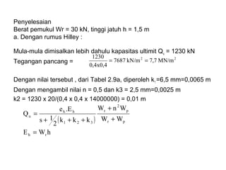 Penyelesaian
Berat pemukul Wr = 30 kN, tinggi jatuh h = 1,5 m
a. Dengan rumus Hilley :
Mula-mula dimisalkan lebih dahulu kapasitas ultimit Qu = 1230 kN
Tegangan pancang =
Dengan nilai tersebut , dari Tabel 2.9a, diperoleh k1 =6,5 mm=0,0065 m
Dengan mengambil nilai n = 0,5 dan k3 = 2,5 mm=0,0025 m
k2 = 1230 x 20/(0,4 x 0,4 x 14000000) = 0,01 m
22
MN/m7,7kN/m7687
0,4x0,4
1230
==
( )
hWE
WW
WnW
kkk
2
1s
.Ee
Q
rh
pr
p
2
r
321
hh
u
=
+
+
+++
=
 