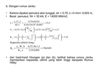 b. Dengan rumus Janbu
• Karena dipakai pemukul aksi tunggal, eh = 0,75; s =3 mm= 0,003 m,
• Berat pemukul, Wr = 30 kN, E = 14000 MN/m2.
( )
7,19
1,13
33,5111,13
C
λ11CK
1,13
30
750,150,75
W
W
0,150,75C
33,5
x0,0030,16x14x10
0,75x45x20
AE.s
.L.Ee
λ
2
1
2
1
d
du
r
p
d
262
hh
=











 ++=













 ++=
=+=





+=
===
kN1564
7,19.0,003
50,75.30.1,
.sK
.h.We
Q
:angultimit tiKapasitas
u
rh
u ===
• dari hasil-hasil hitungan (a) dan (b), terlihat bahwa rumus Janbu
memberikan kapasitas ultimit yang lebih tinggi daripada Rumus
Hilley
 