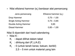 Nilai S diperoleh dari hasil calendering
• Nilai K :
K1 : dapat dilihat dalam tabel
K2 : dihitung dari (Pu.L/A.E)
K3 : 0 (untuk tanah keras; batuan, kerikil)
2,5 – 5 mm untuk material yang lain
Jenis pemancang Efisiensi hammer (eh)
Drop Hammer 0,75 – 1,00
Single Acting Hammer 0,75 – 0,85
Double Acting Hammer 0,85
Diesel Hammer 0,85 – 1,00
• Nilai efisiensi hammer (eh) berdasar alat pemancang
 