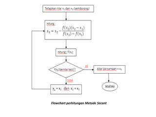 BAB II AKAR-AKAR PERSAMAAN.pptx