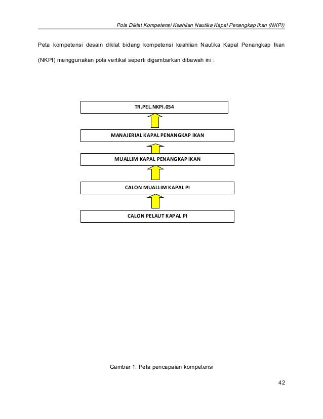 Bab ii analisis_skg_skkd_pola_diklat_nkpi_2012